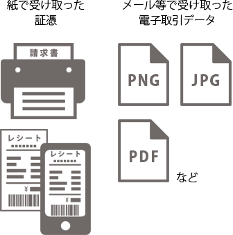 データの取り込み
